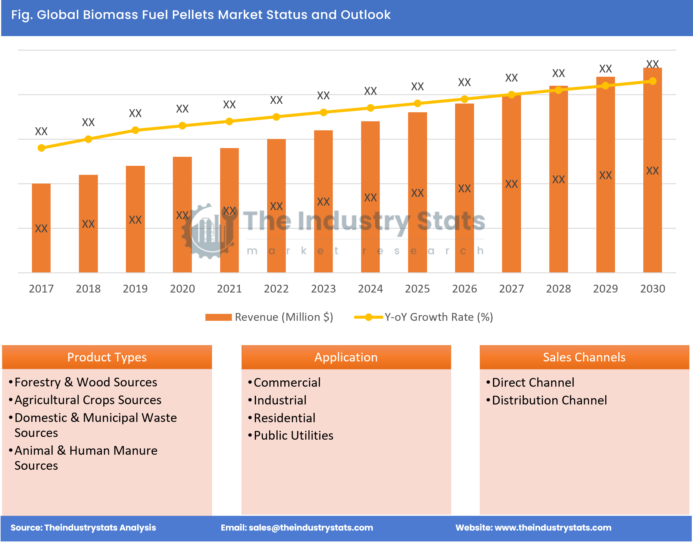 Biomass Fuel Pellets Status & Outlook